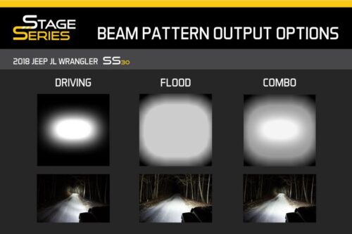 Diode Dynamics Stage Series 50" Light Bar White - Image 2