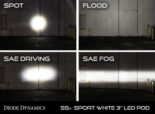 Diode Dynamics SS3 Stage Series LED 3" Pod White - Image 2