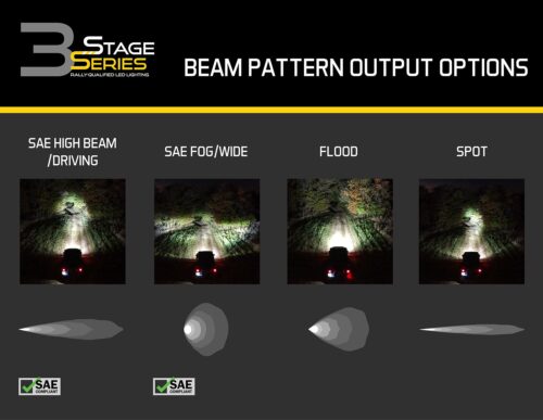 Diode Dynamics SS3 Stage Series LED 3" Pod White - Image 4