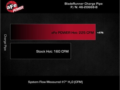 AFE BladeRuunner Hot Charge Pipe for 2020 + Outback XT, 22 + Outback Wilderness, 22 + WRX - Image 4