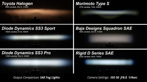Diode Dynamics SS3 LED Fog Light Kit for 2013-2019 Subaru Outback - Image 8