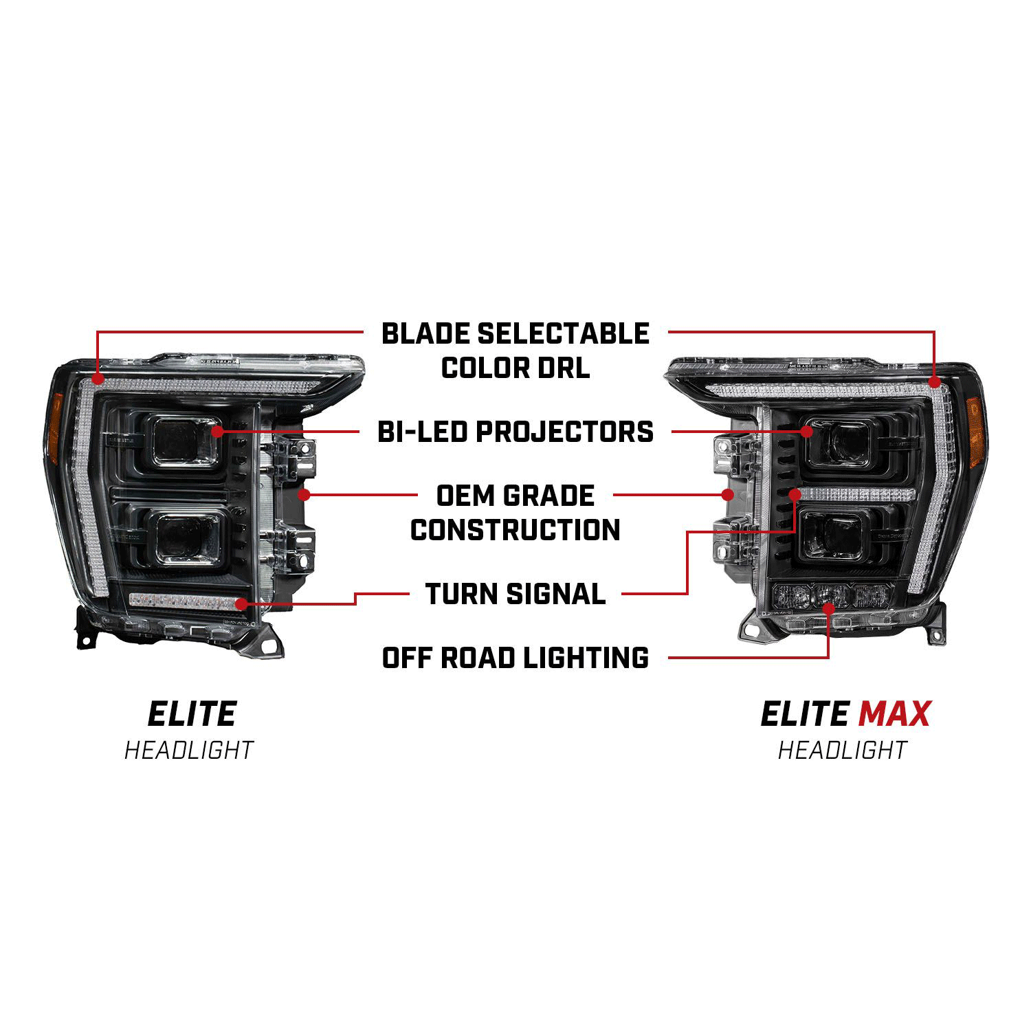 Diode Dynamics Elite Series LED Headlights for Ford F150 2021 - 2023 - Image 7